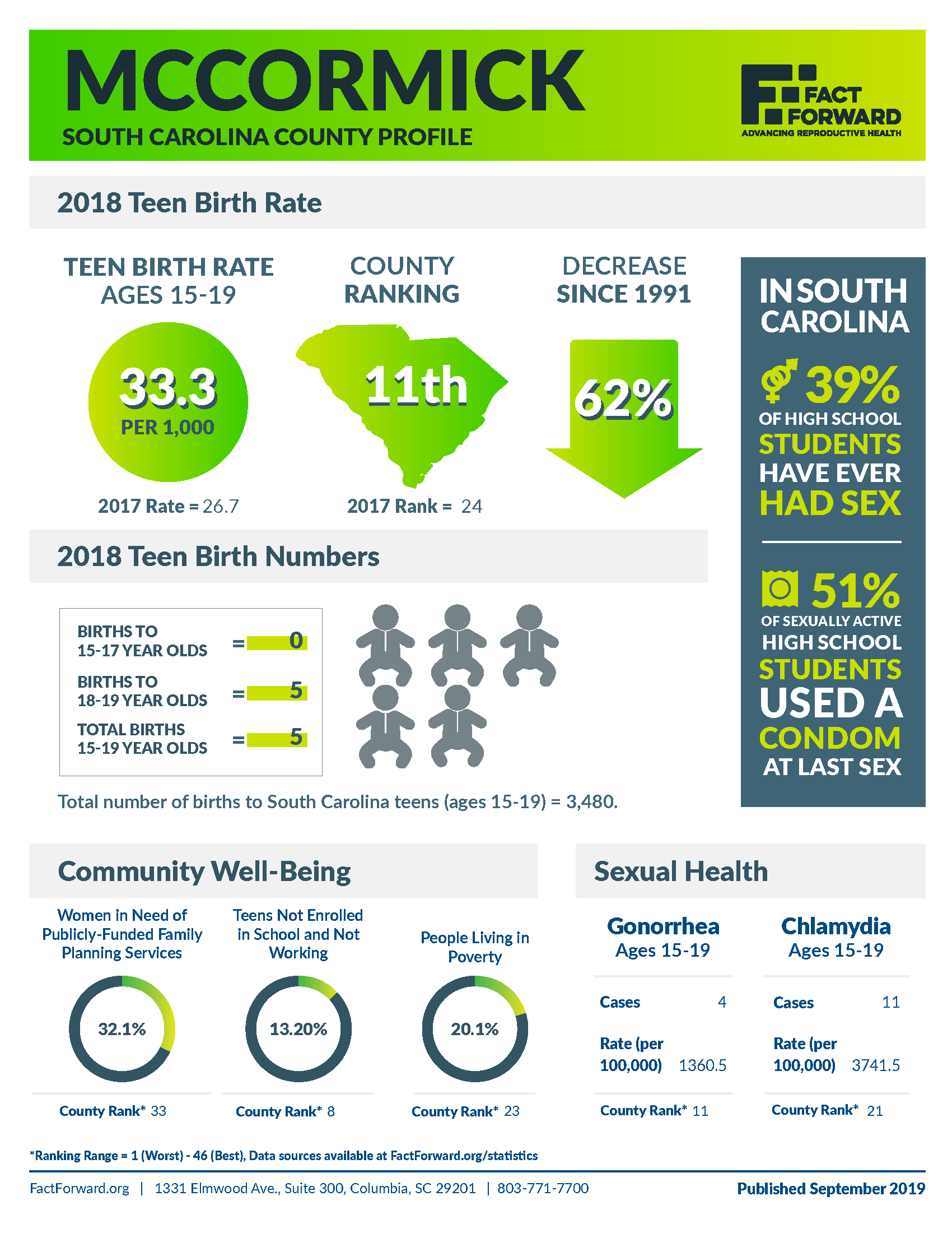 McCormick County Fact Forward